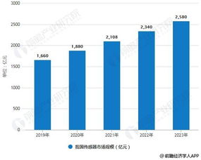 2019年中國傳感器行業市場現狀及趨勢 融合物聯網、創新集群與網絡技術驅動發展