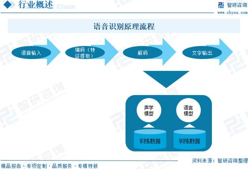 2025年中國語音識別行業(yè)發(fā)展歷程、市場規(guī)模及發(fā)展趨勢研判